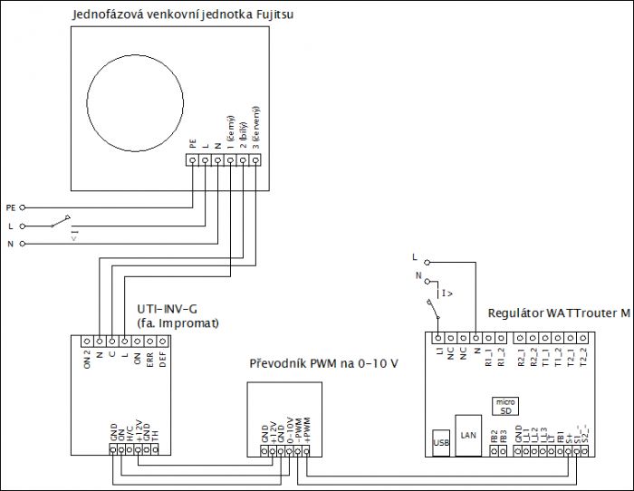 Propojení tepelného čerpadla Fujitsu s WATTrouterem M